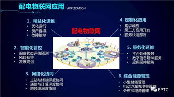 配電物聯網技術發展構想——技術咨詢