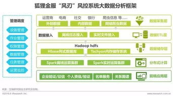 2017年中國金融科技發展報告 網絡技術開發的前沿與實踐
