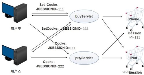 動(dòng)態(tài)網(wǎng)站開發(fā)中的會(huì)話及會(huì)話技術(shù)