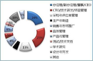 2016深圳國際物聯(lián)網(wǎng)技術(shù)開發(fā)及應(yīng)用峰會(huì) 技術(shù)驅(qū)動(dòng)，開啟智能互聯(lián)新篇章